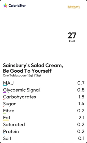 Food to compare