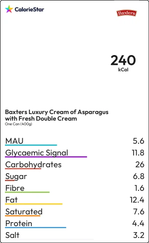 Food to compare