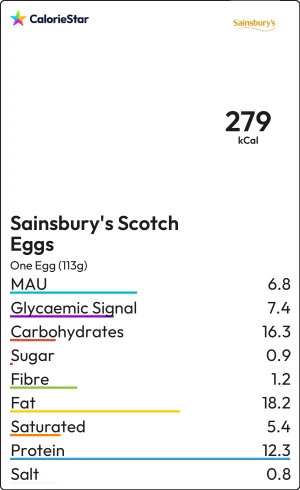 Food to compare
