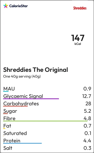 Food to compare