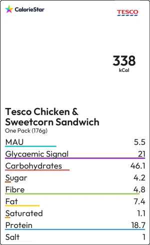 Food to compare