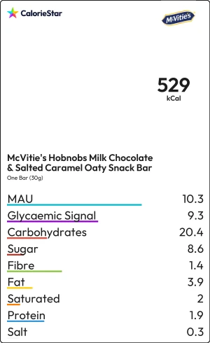 Food to compare