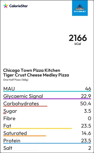 Food to compare