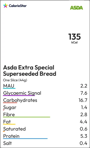 Food to compare