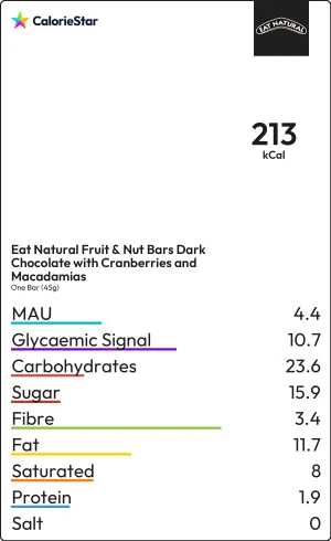 Food to compare
