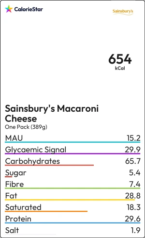 Food to compare