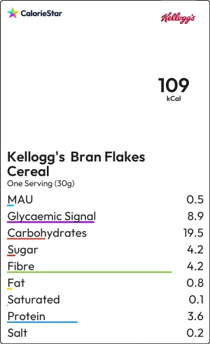 Food to compare