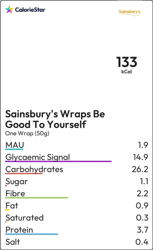 Food to compare