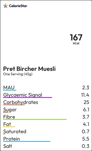 Food to compare