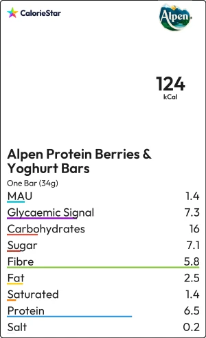Food to compare