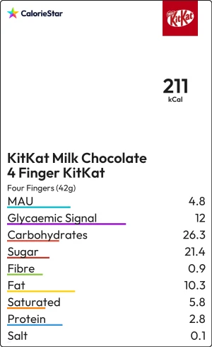 Food to compare