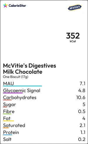 Food to compare