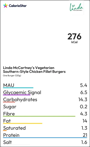 Food to compare