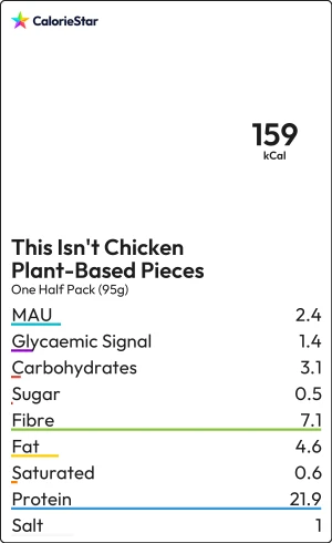 Food to compare