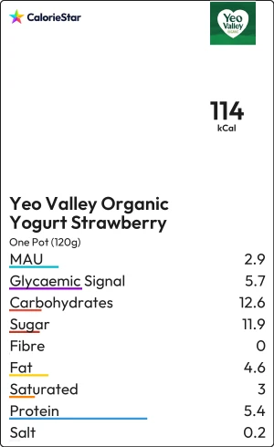 Food to compare