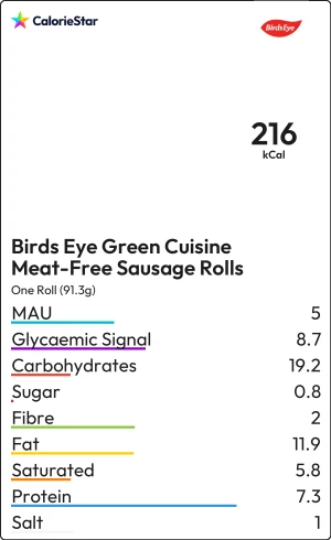 Food to compare