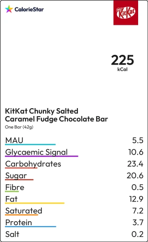 Food to compare
