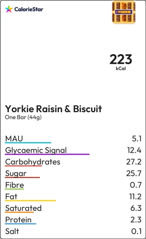 Food to compare