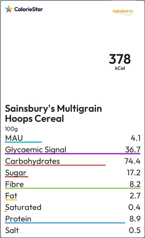 Food to compare