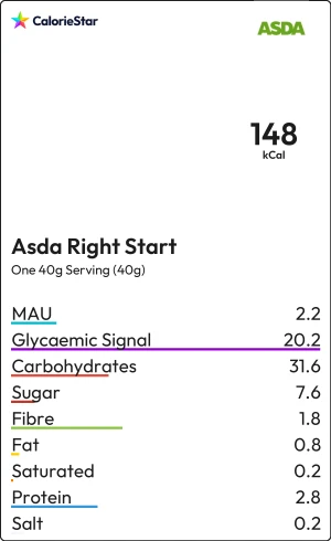 Food to compare