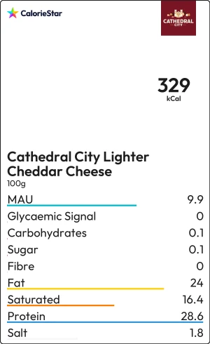 Food to compare