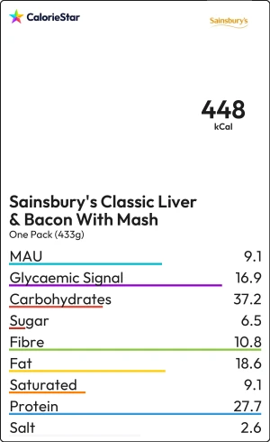 Food to compare
