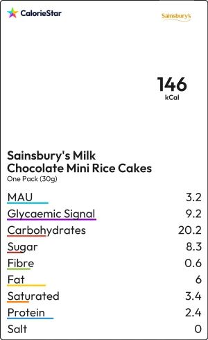 Food to compare