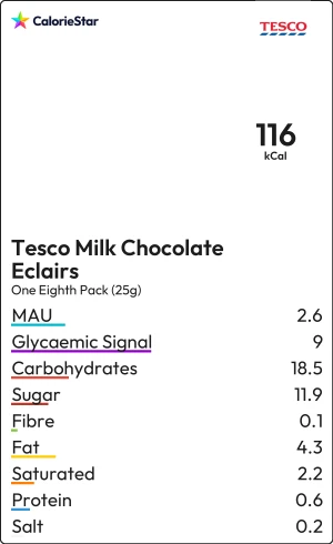 Food to compare