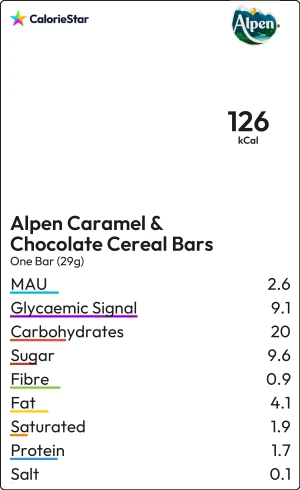 Food to compare