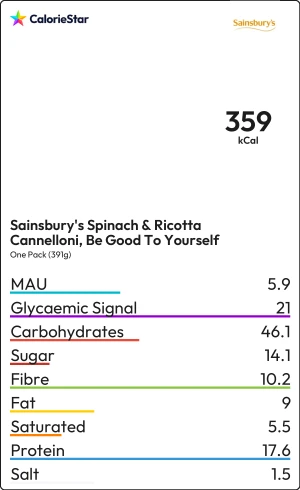 Food to compare