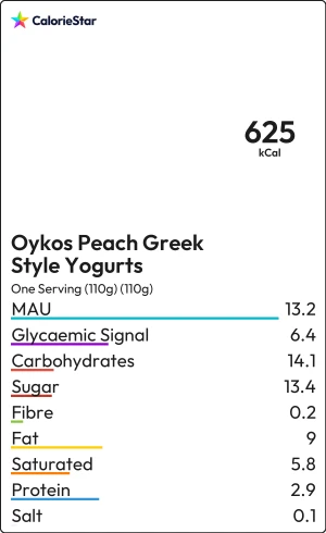 Food to compare