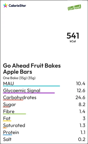 Food to compare