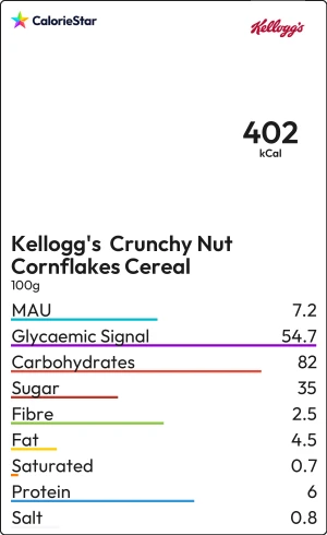 Food to compare
