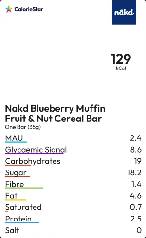 Food to compare