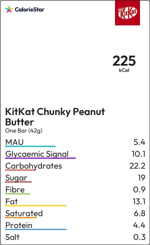 Food to compare