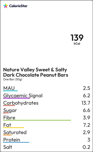 Food to compare