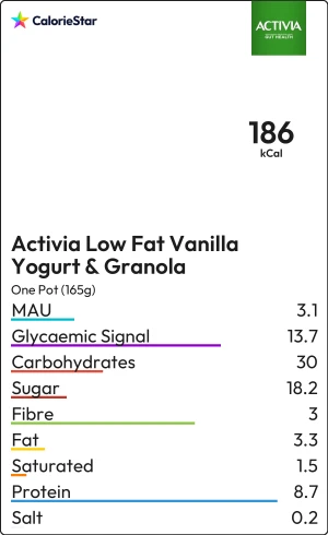 Food to compare