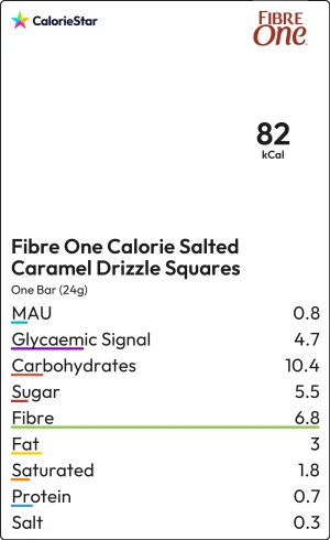 Food to compare