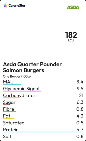 Food to compare