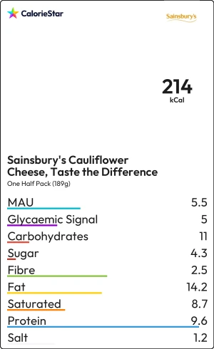 Food to compare