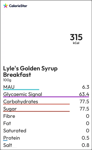 Food to compare