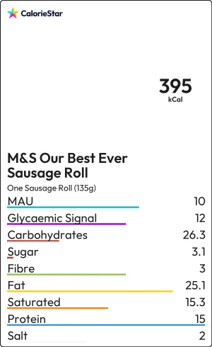 Food to compare