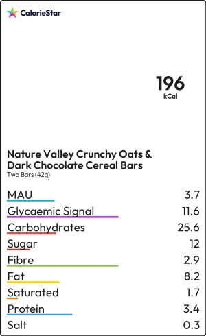 Food to compare