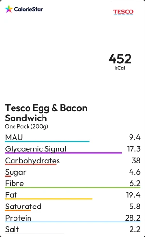 Food to compare