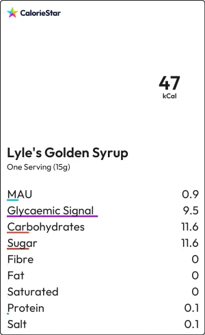 Food to compare