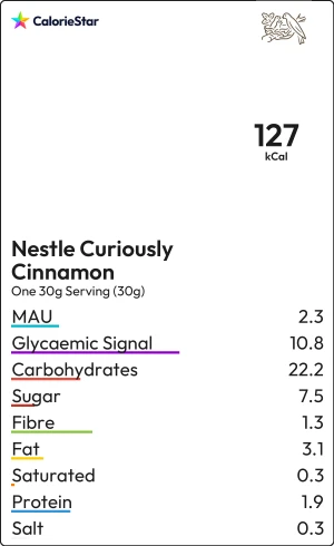 Food to compare