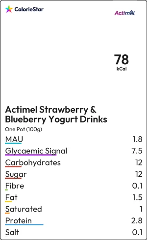 Food to compare