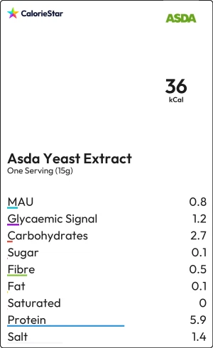 Food to compare