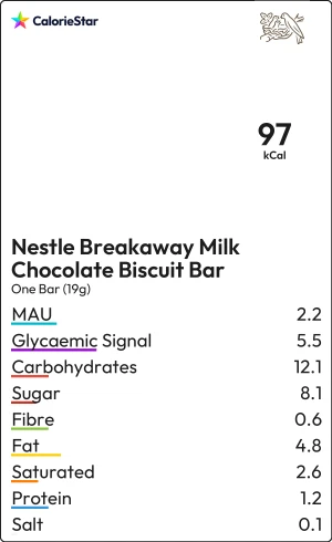 Food to compare