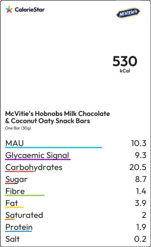 Food to compare